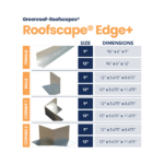 Roofscape® Edge+ - Options